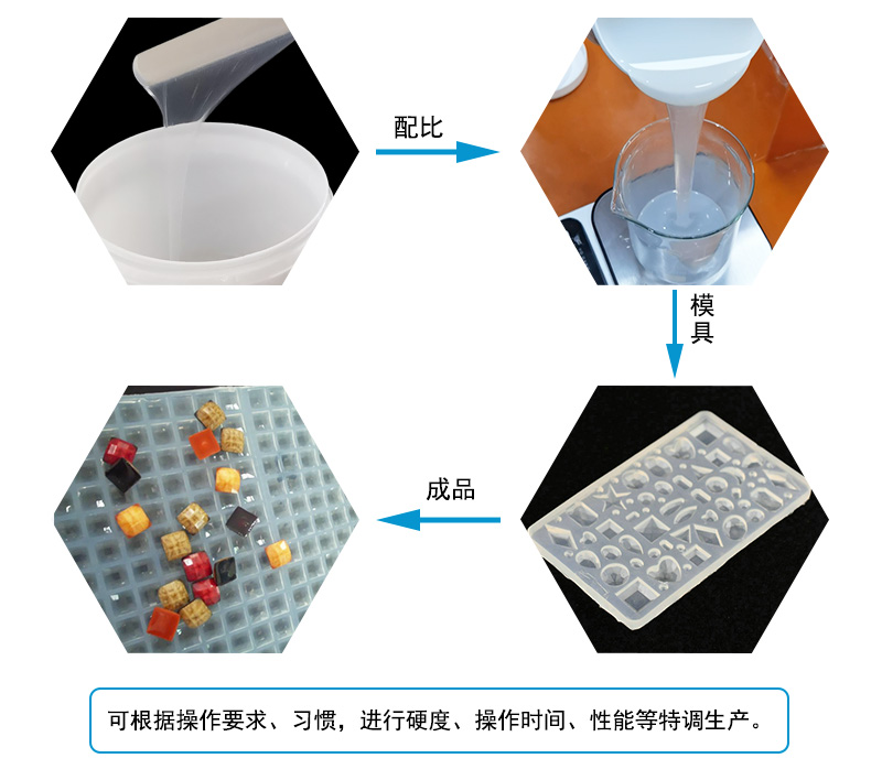 液態(tài)硅膠注射成型模具屬于什么模具？